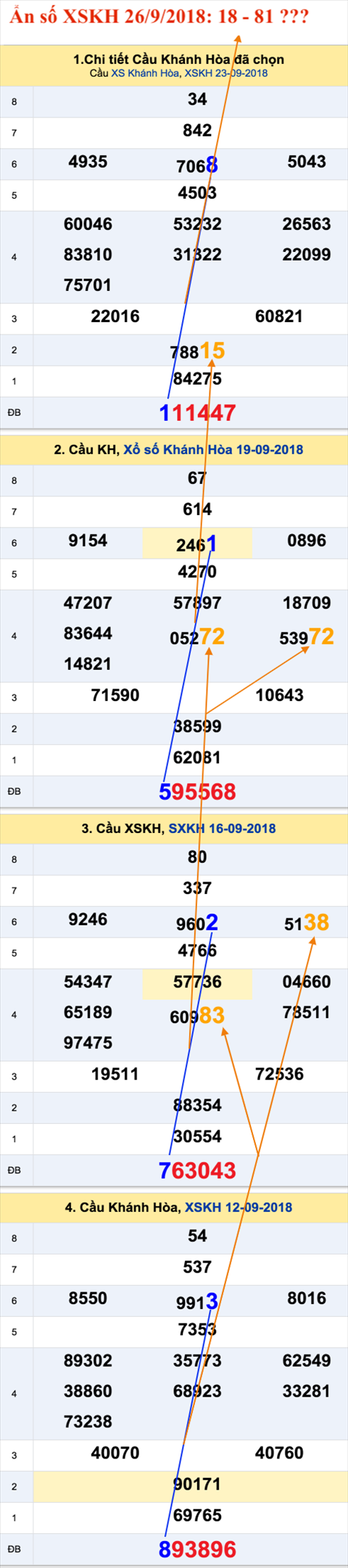 Tham khao an so XSKH 26-9-2018 Tham khao an so XSKH 26-9-2018